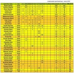Lubartowska Liga Szachowa 2014_03