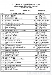 bieg nr 2 SP kl IV chł-page-001