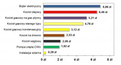 solary