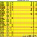 Lubartowska Liga Szachowa 2016 2z10_04-Lubartowiak-960W9